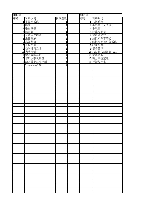 【国家自然科学基金】_降维状态观测器_基金支持热词逐年推荐_【万方软件创新助手】_20140802