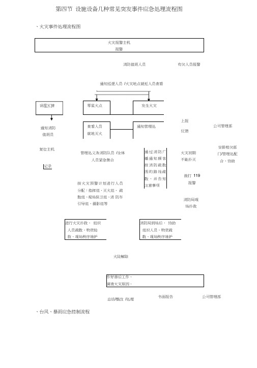 设施设备常见突发事件应急处理流程图