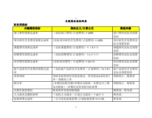 绩效管理BSC关键绩效指标