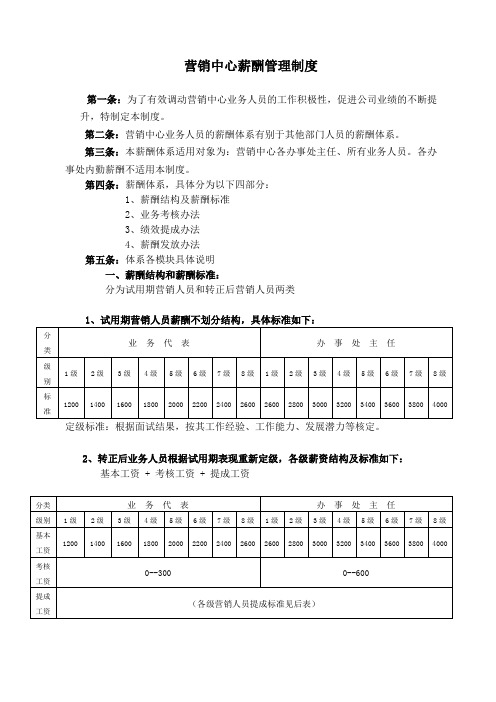 营销系统薪酬管理制度(6[1]28)