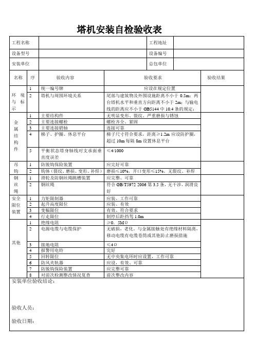 (1方)塔吊安装质量自检合格证