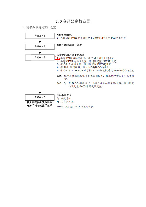 S70变频器参数