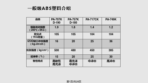 ABS塑料材料详解PPT教学课件