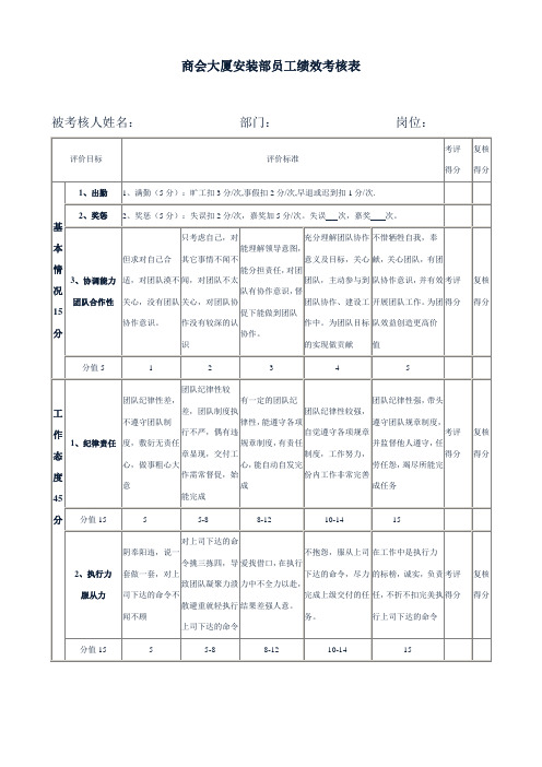 商会员工绩效考核表(已签批)