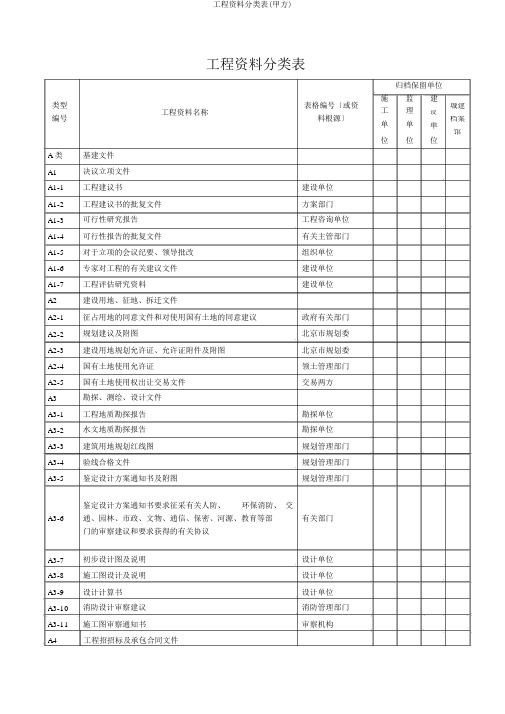 工程资料分类表(甲方)