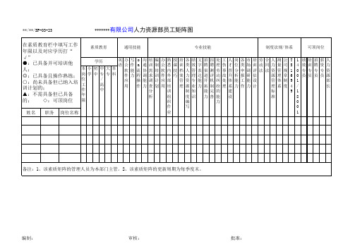 员工矩阵图(例图)