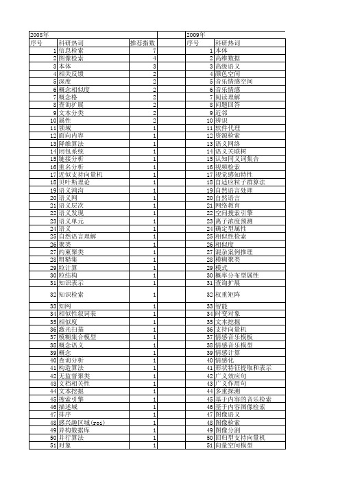 【计算机科学】_智能检索_期刊发文热词逐年推荐_20140727