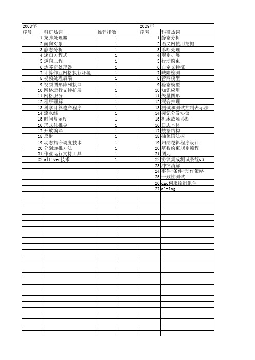 【计算机应用研究】_程序扩展_期刊发文热词逐年推荐_20140727