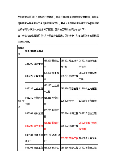 四川地区院校非全日制硕士研究生招生专业汇总