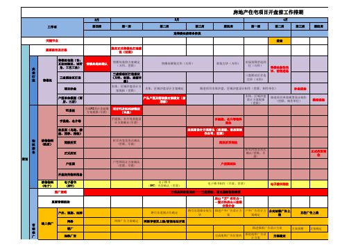 房地产某项目开盘前工作排期