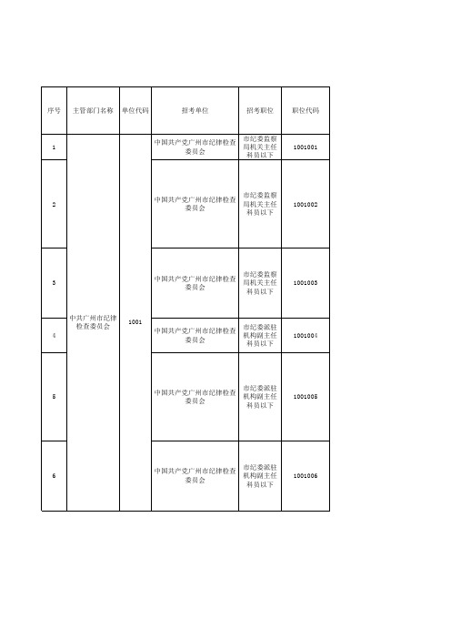 广州市2017年考试录用公务员职位表