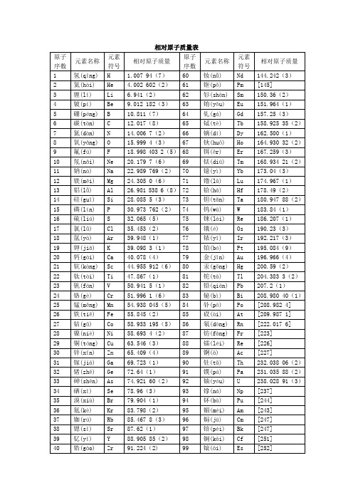相对原子质量表