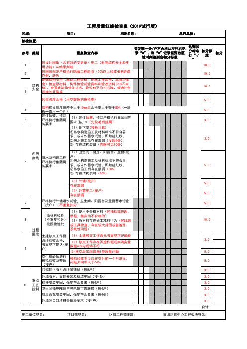 某标杆房地产公司工程质量红线检查表(2019版)