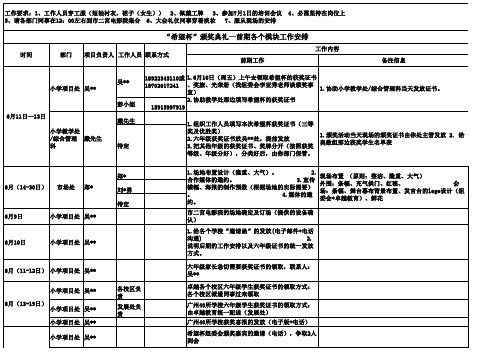 “希望杯”颁奖典礼分工表(前期)