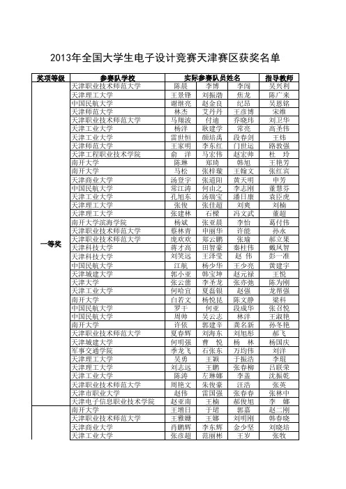 2013年全国大学生电子设计竞赛天津赛区获奖名单