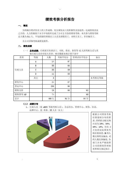 绩效考核分析实施报告及绩效管理工作计划总结