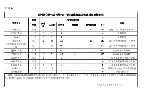 株洲昆仑燃气公司燃气户内设施维修服务收费项目及标准表