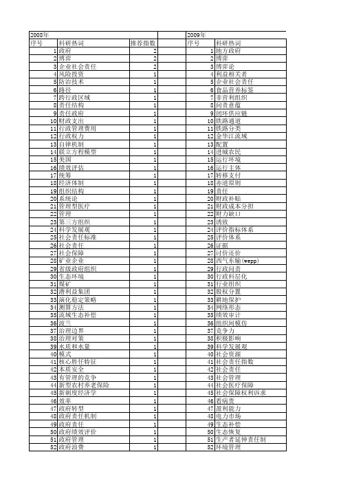 【国家自然科学基金】_政府责任_基金支持热词逐年推荐_【万方软件创新助手】_20140731