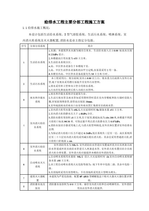 给排水工程主要分部工程施工方案