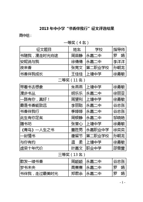 书香伴我行”征文评选结果信息核对