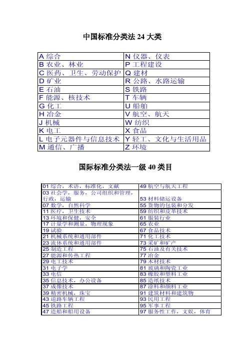 中国标准分类法24大类