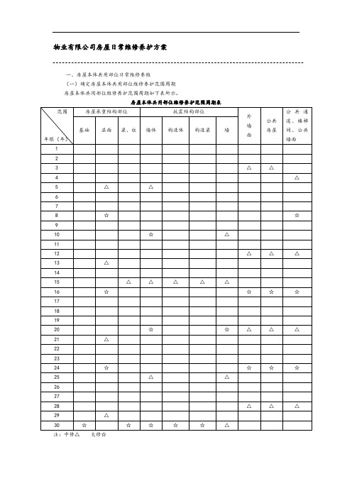 物业有限公司房屋共用部位日常维修养护方案