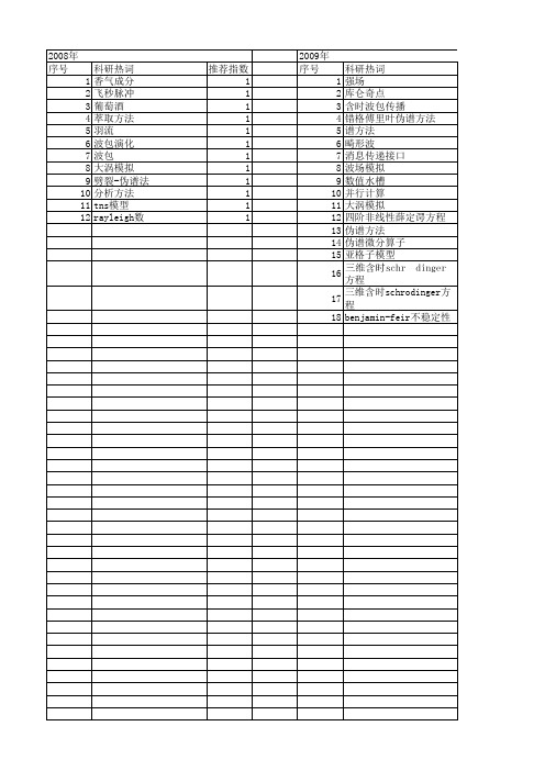 【国家自然科学基金】_伪谱方法_基金支持热词逐年推荐_【万方软件创新助手】_20140802