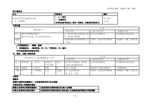 比除法分数三者的关系表