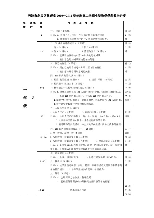 天津市北辰区教研室2010～2011学年度第二学期小学数