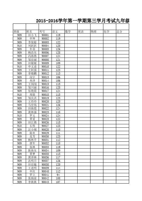 2015下期第三学月考九年级语文成绩