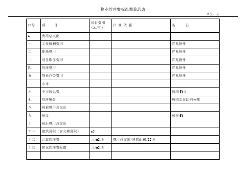 商业物业管理费测算