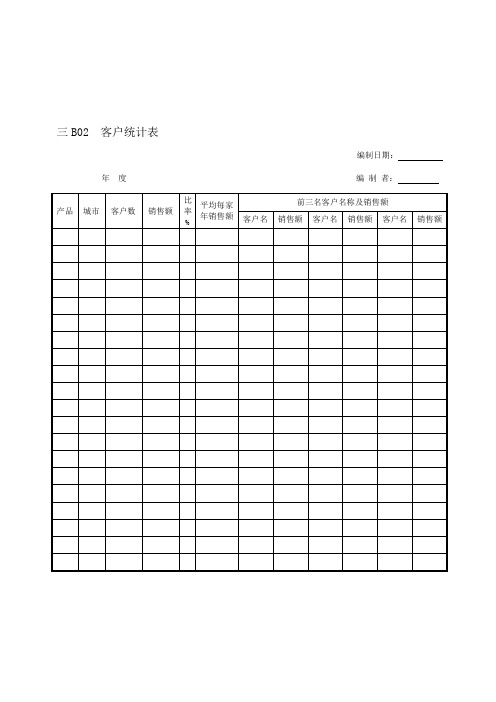 三B02客户统计表