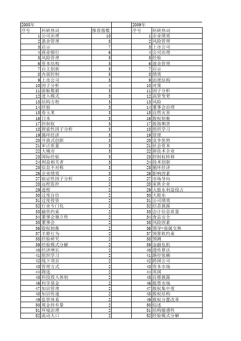 【国家自然科学基金】_管理经验_基金支持热词逐年推荐_【万方软件创新助手】_20140731