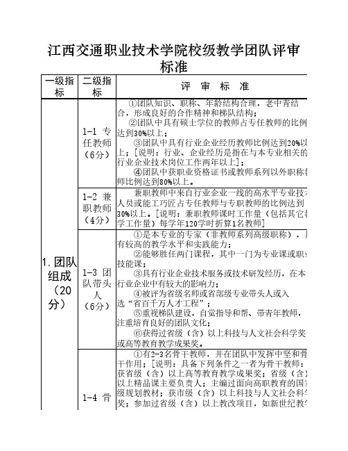 学院教学团队评审标准