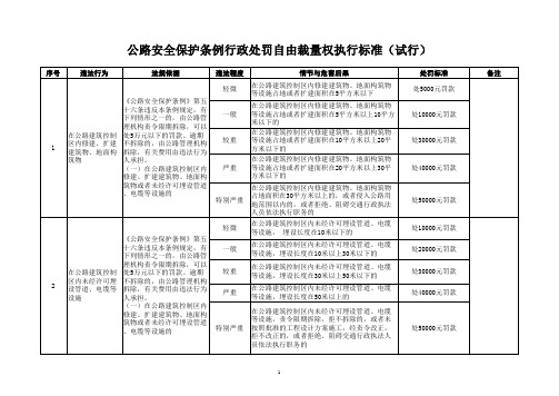 公路安全保护条例行政处罚自由裁量权执行标准