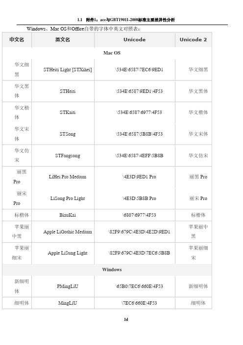 字体中英文对照表