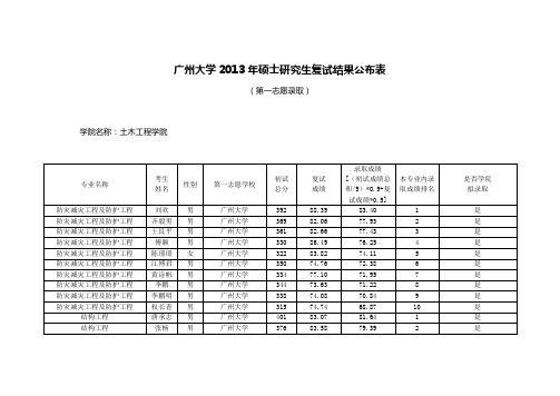 2013土木学院复试结果公布(第一志愿录取1)