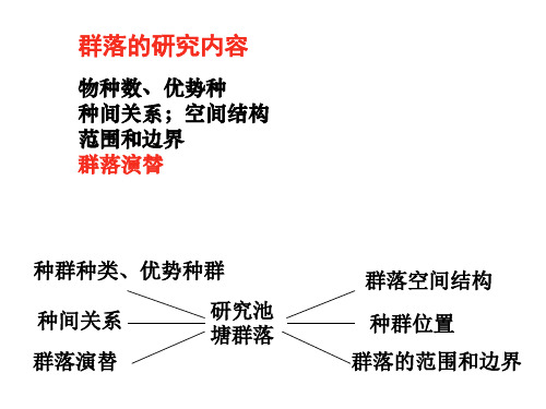 3-4-4 群落的演替