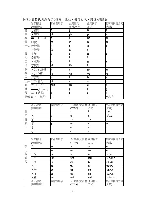 台语注音符号与罗马字(教罗、TLPA、通用乙式、闽拼)对照表