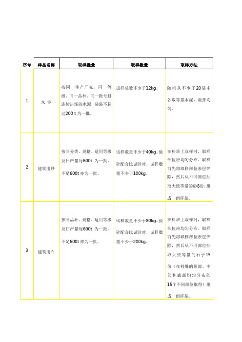 工程检测取样频率