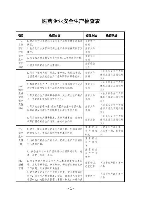 医药企业安全生产检查表