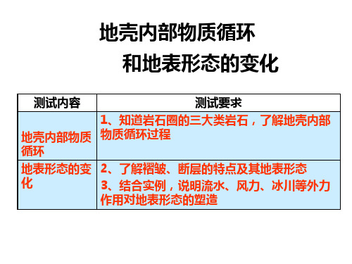 地壳内部物质循环和地表形态的变化