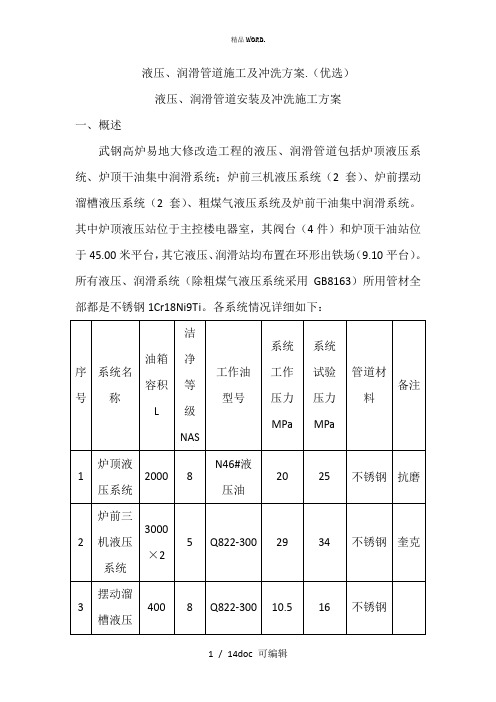 液压、润滑管道施工及冲洗方案甄选