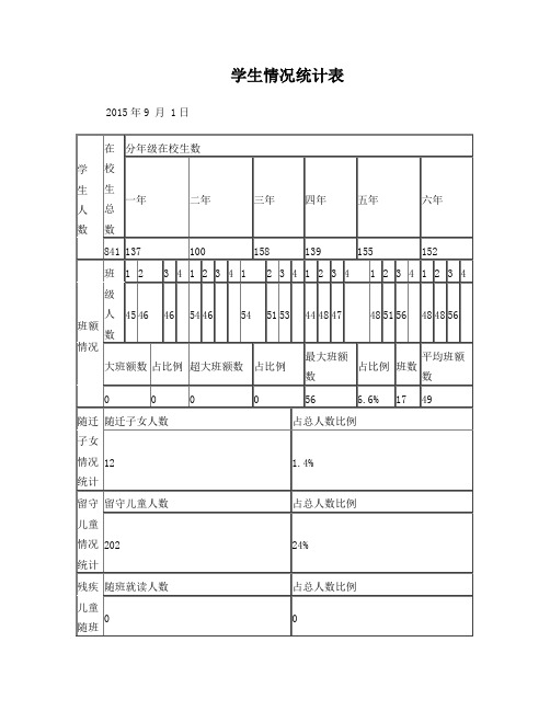 学生情况统计表