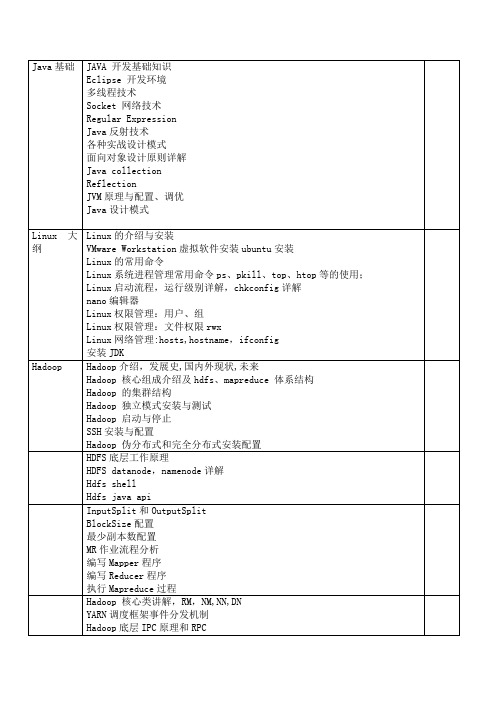 大数据课程体系