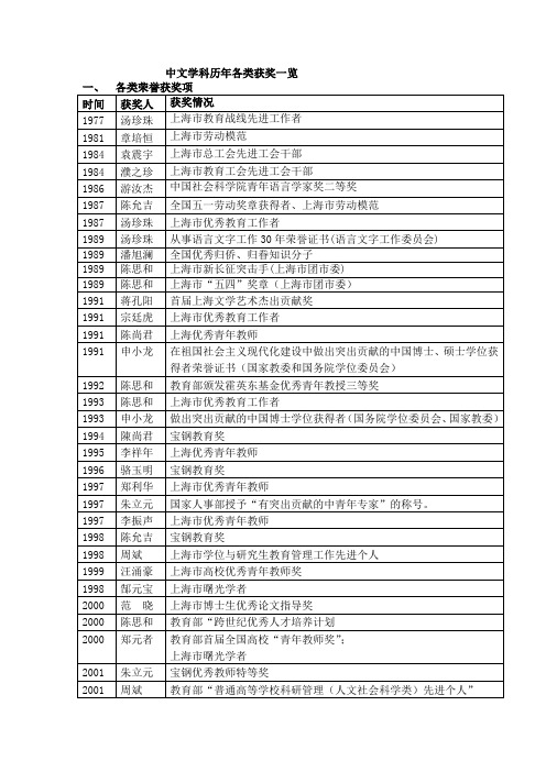 中文学科历年各类获奖一览