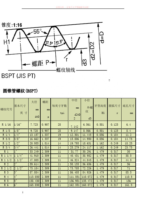 55度密封圆锥管螺纹的标准尺寸表