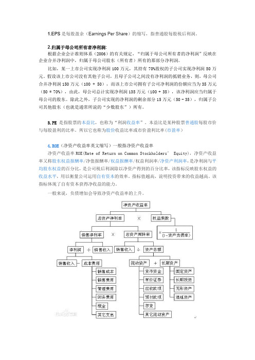 财务 常见名词解释