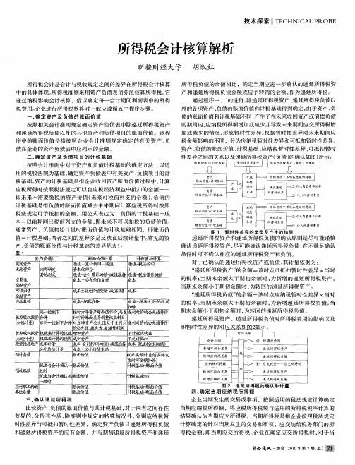 所得税会计核算解析