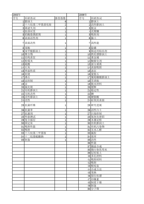 【国家自然科学基金】_改性膨润土_基金支持热词逐年推荐_【万方软件创新助手】_20140729